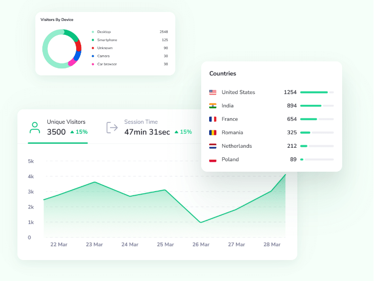 eloclouds